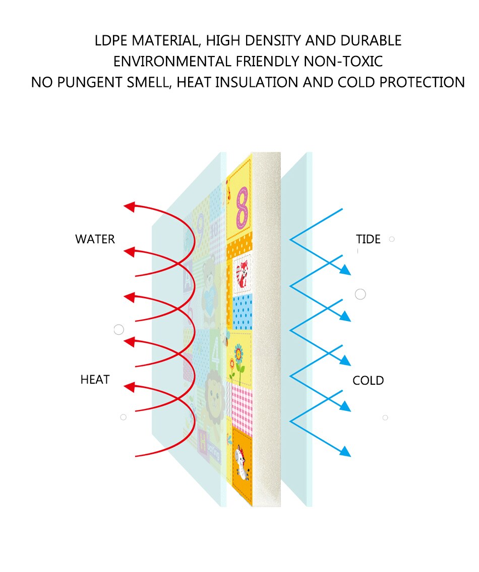 Baby Play Mat - Double-sided Foldable